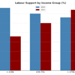 The Betrayal Dividend: How Labour Lost the Working Class — and Lit the Fuse for a Two-Front Revolt IMG_2020